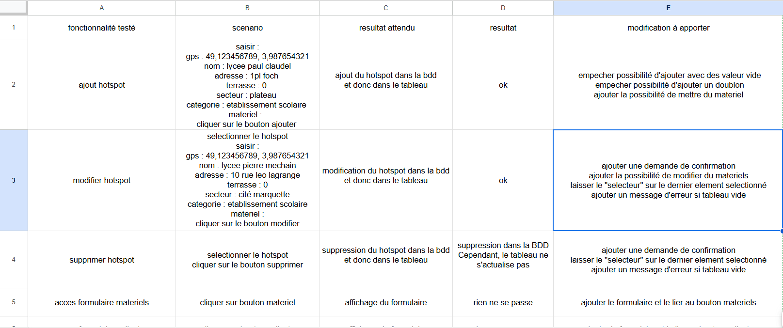 GestMegot - Test et Correction de bugs