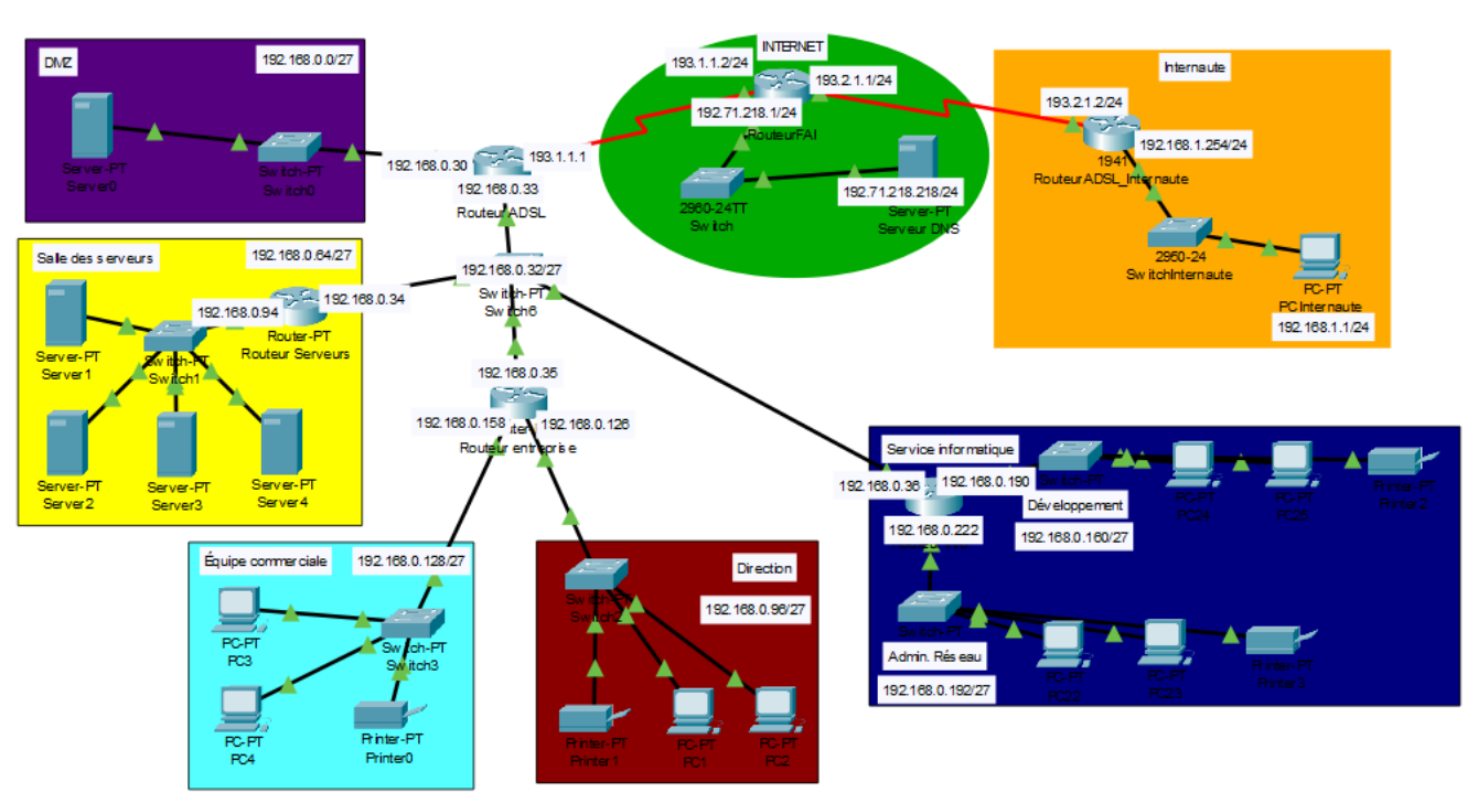 Packet Tracer