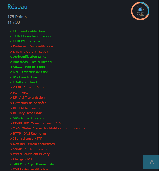 Score Web Server Root-Me